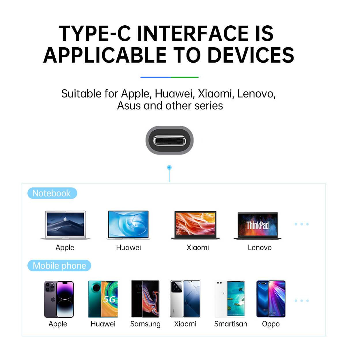 Onten 95116D Type-C docking station compatibility chart, supporting Apple, Huawei, Xiaomi, Lenovo, and other devices for seamless connectivity.